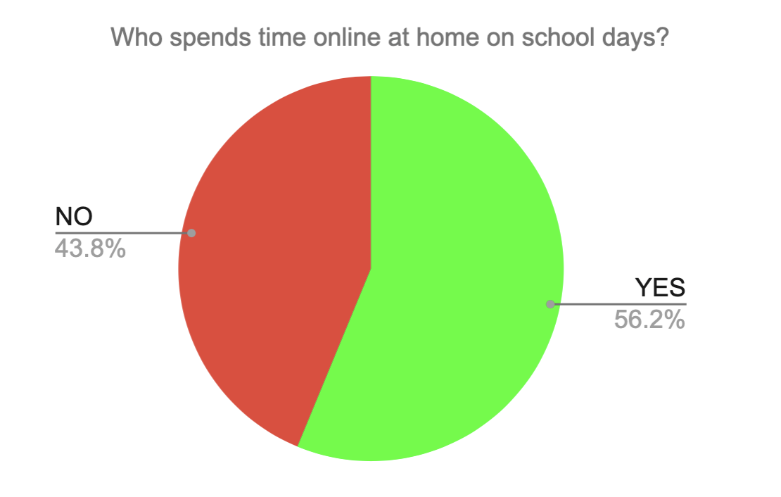 avetns Internet Safety Survey 2023