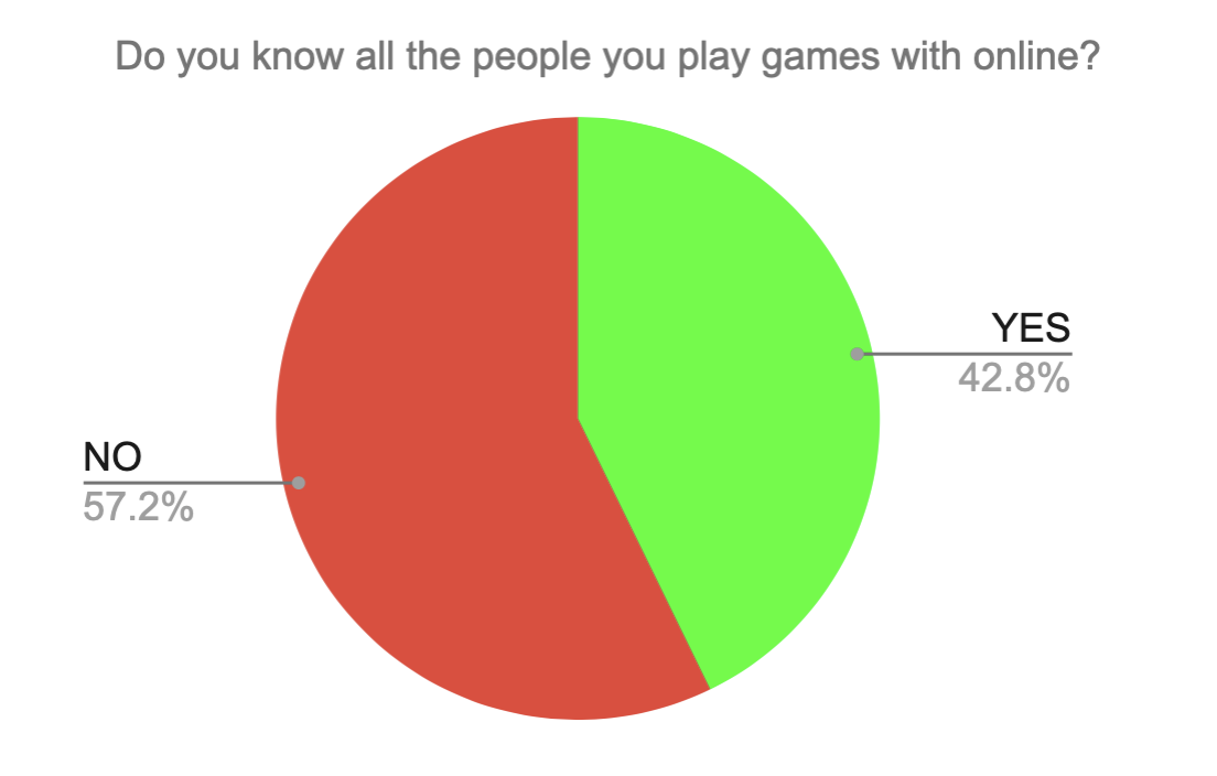 avetns Internet Safety Survey 2023